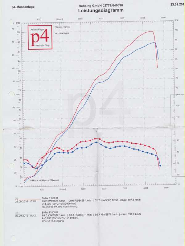 K800_Leistung BMW.JPG