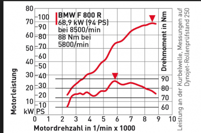BMW F 800 R.png