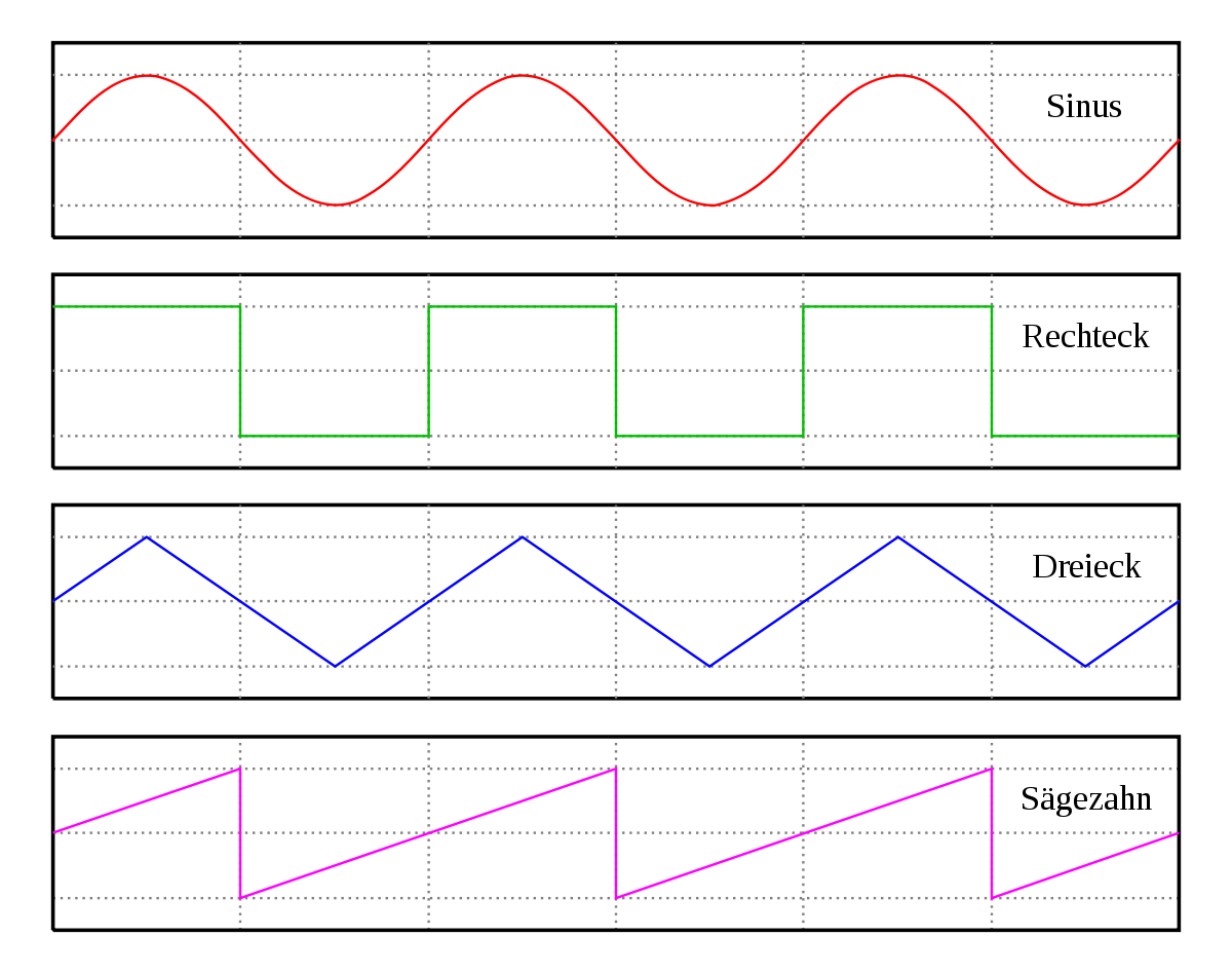 1200px-Waveforms_de.svg.png