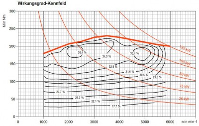 Muscheldiagramm.JPG (121.54 KiB) 6793-mal betrachtet Muscheldiagramm.JPG