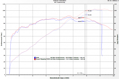 www.rs2e.de_DYNO_BMW-F900R_Stock-ECU_vs_PowerMap.png
