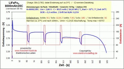 Discharge Figure.jpg