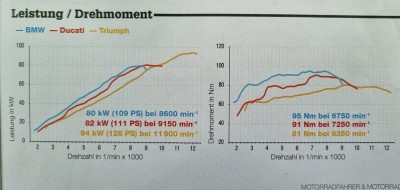 BMW F900R gegen Monster und Triumph Street RS.jpg
